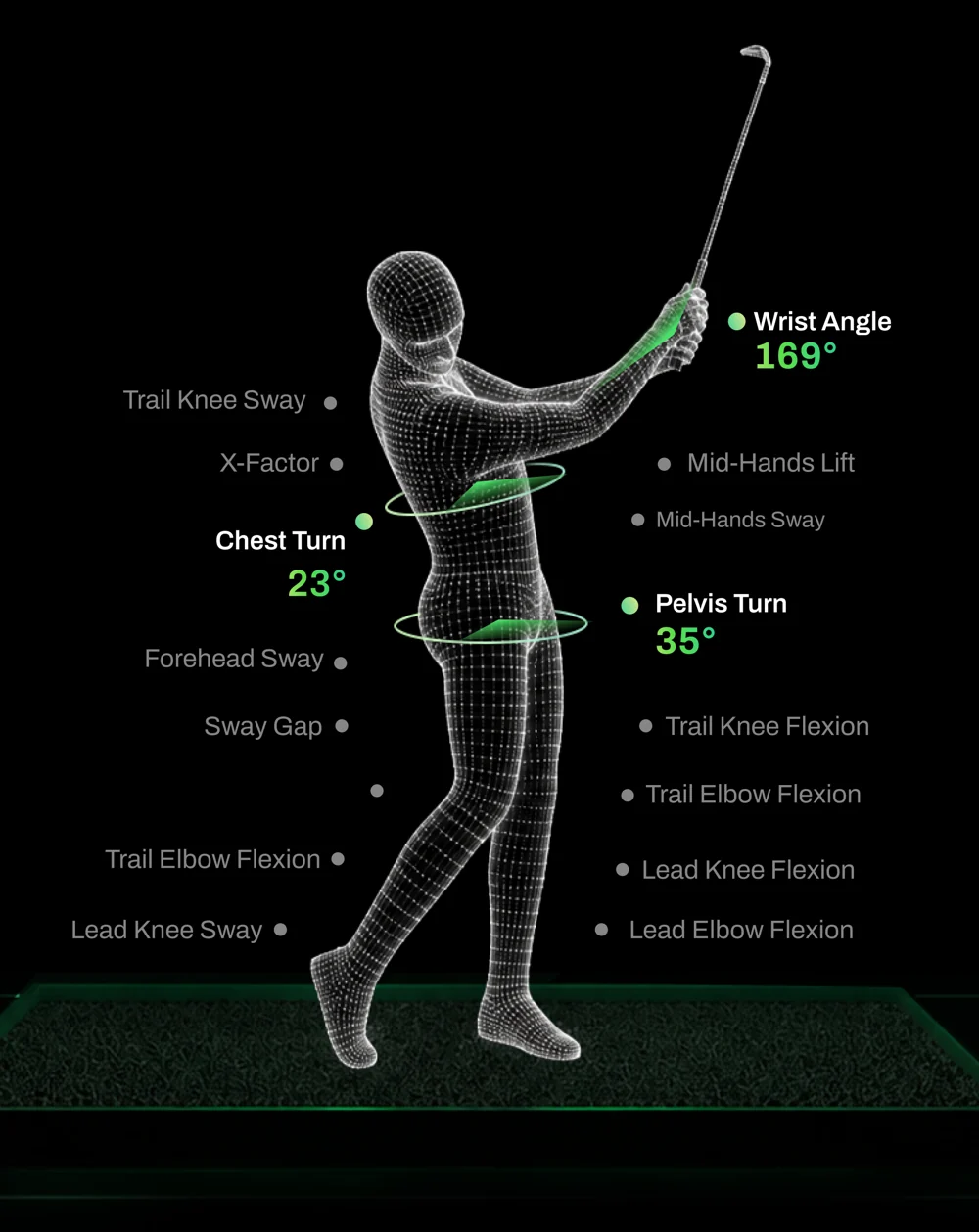 NeoPace G10 Pro body analysis visualization showing chest turn, pelvis turn and wrist angle